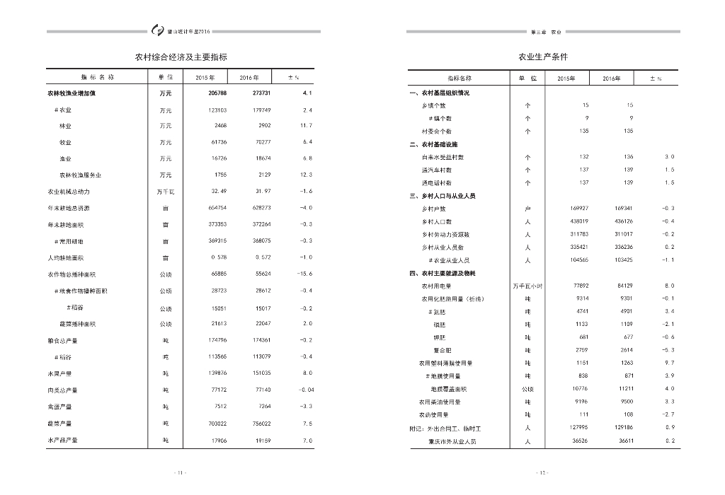 璧山统计年鉴2016_第10页