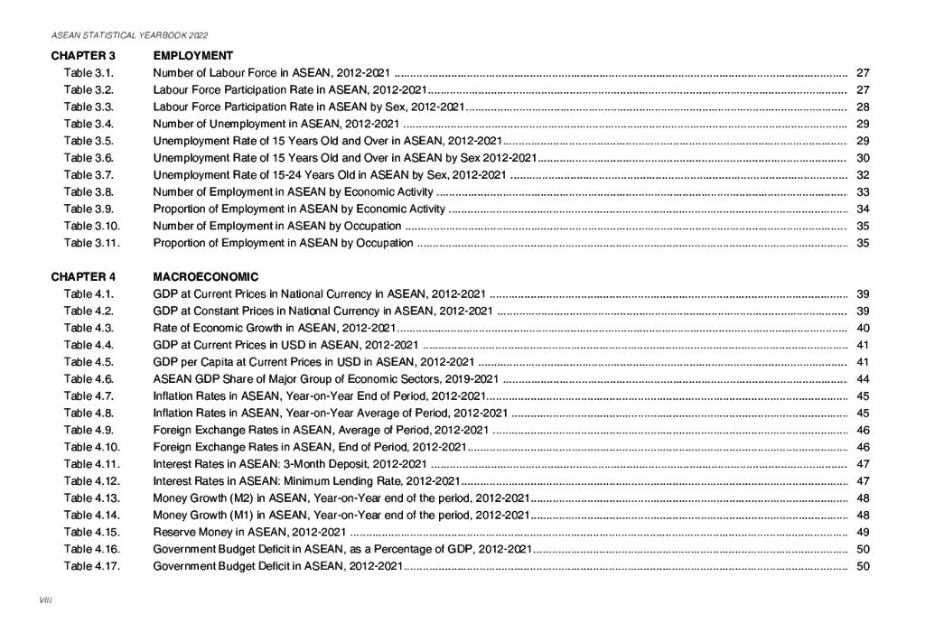 东盟统计年鉴2022（英文版）_第8页