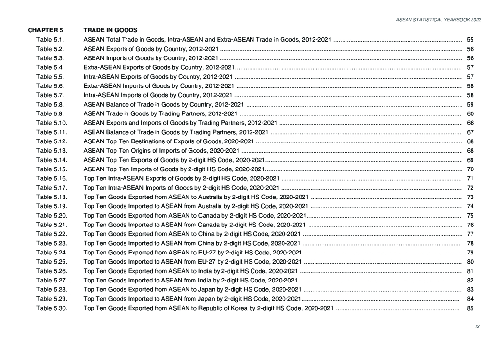 东盟统计年鉴2022（英文版）_第9页