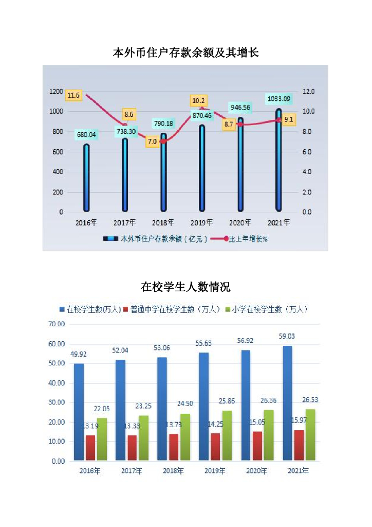 云浮统计年鉴2022_第8页