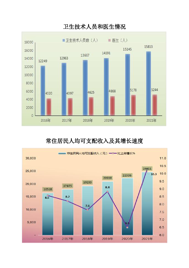 云浮统计年鉴2022_第9页