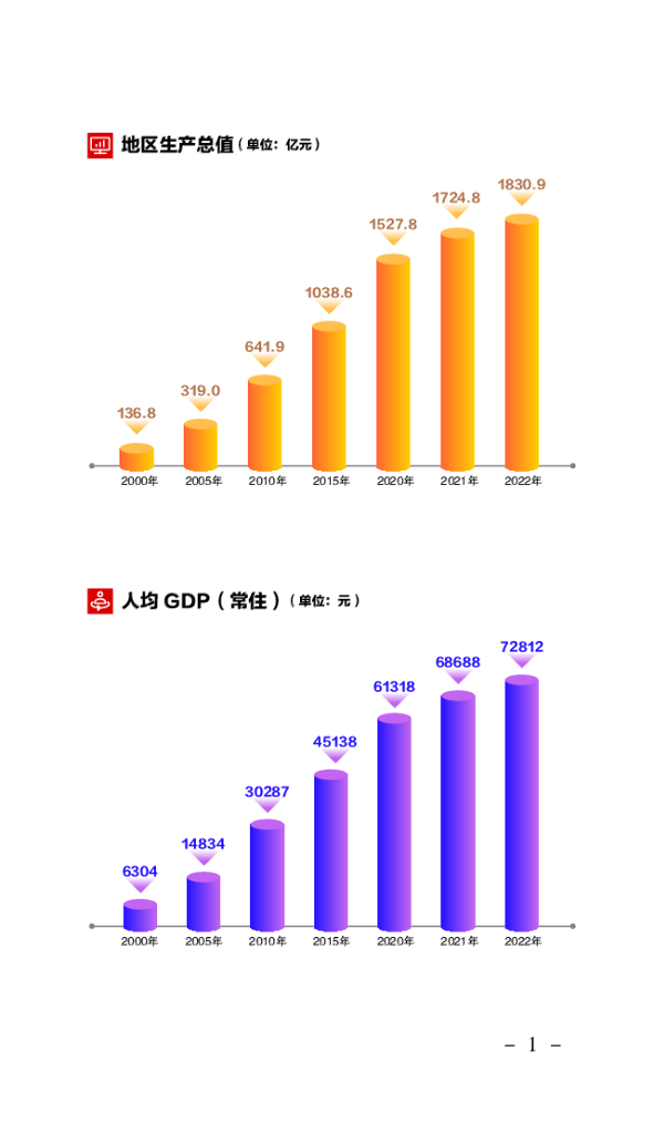 2023数据丽水（统计年鉴）_第7页