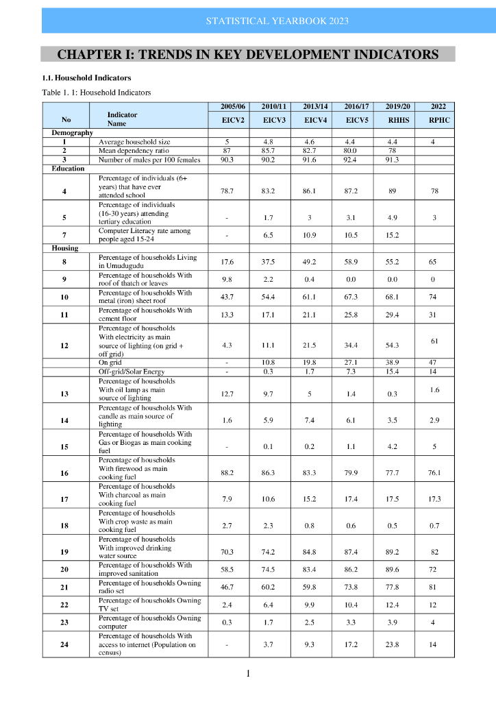 卢旺达统计年鉴2023（英文版）_第10页