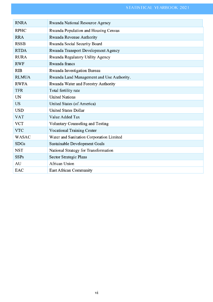 卢旺达统计年鉴2021（英文版）_第7页