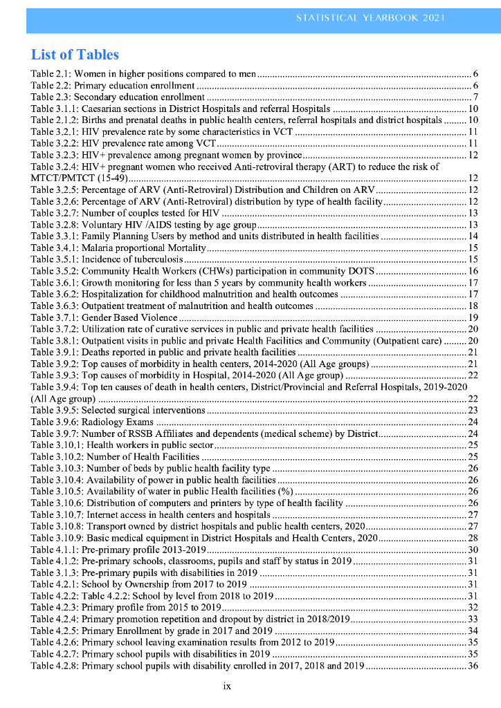 卢旺达统计年鉴2021（英文版）_第10页
