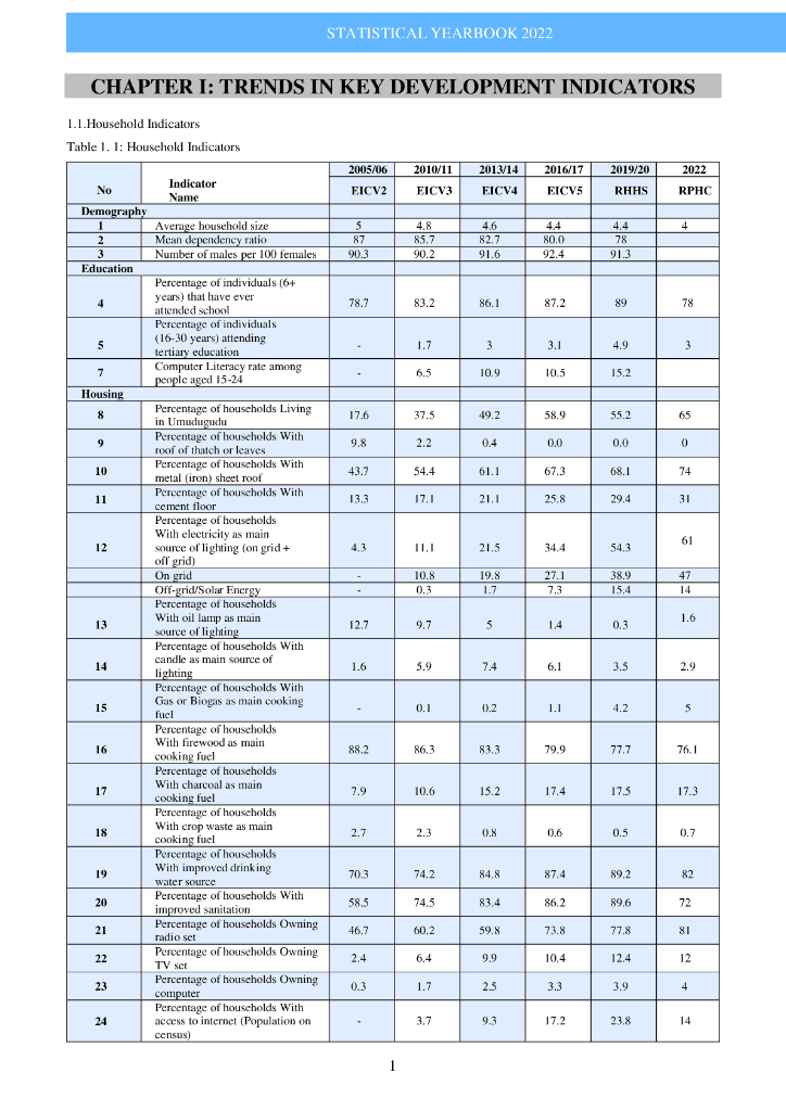 卢旺达统计年鉴2022（英文版）_第8页