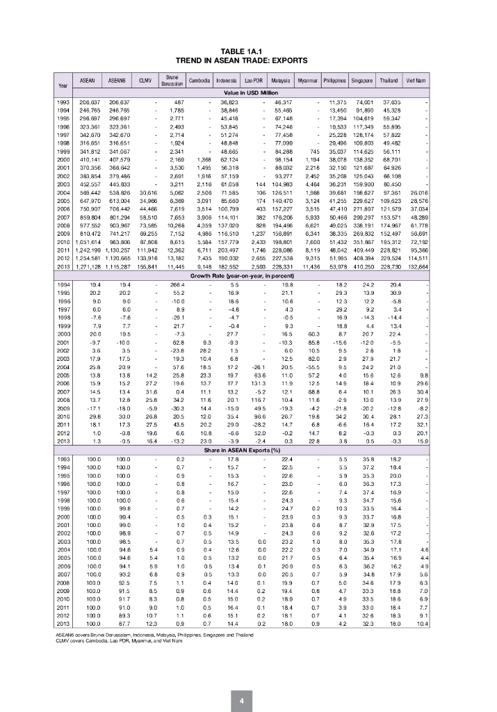 东盟共同体统计体系（ACSS）：2014年东盟国际商品贸易统计年鉴报告（英文版）_第9页