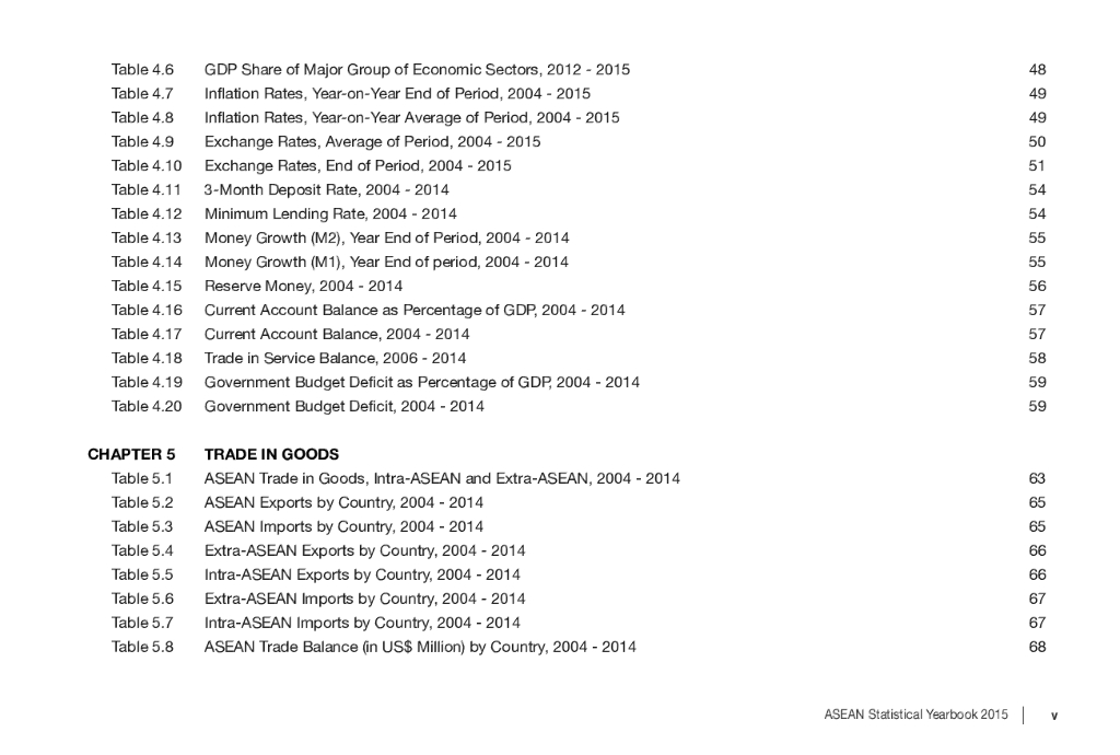 东盟共同体统计体系（ACSS）：2015年东盟统计年鉴报告（英文版）_第8页
