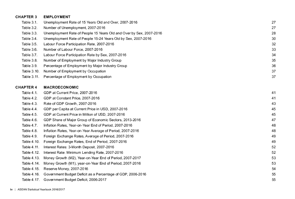东盟共同体统计体系（ACSS）：2016/2017东盟统计年鉴报告（英文版）_第8页