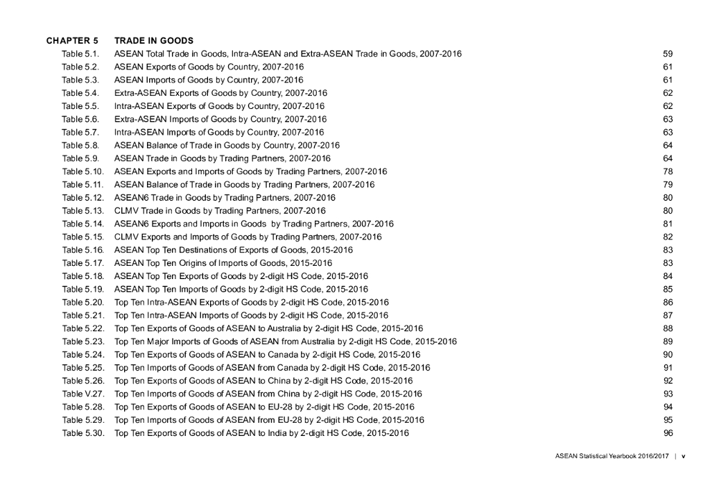 东盟共同体统计体系（ACSS）：2016/2017东盟统计年鉴报告（英文版）_第9页