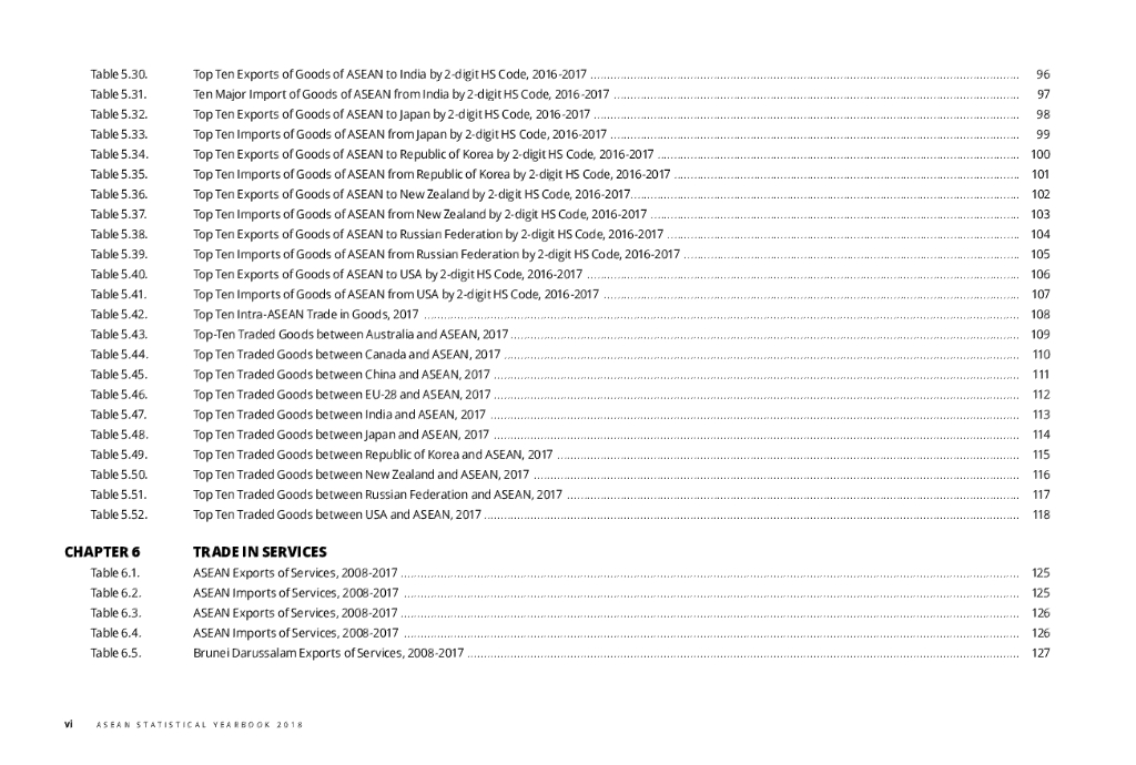 东盟共同体统计体系（ACSS）：2018年东盟统计年鉴报告（英文版）_第10页