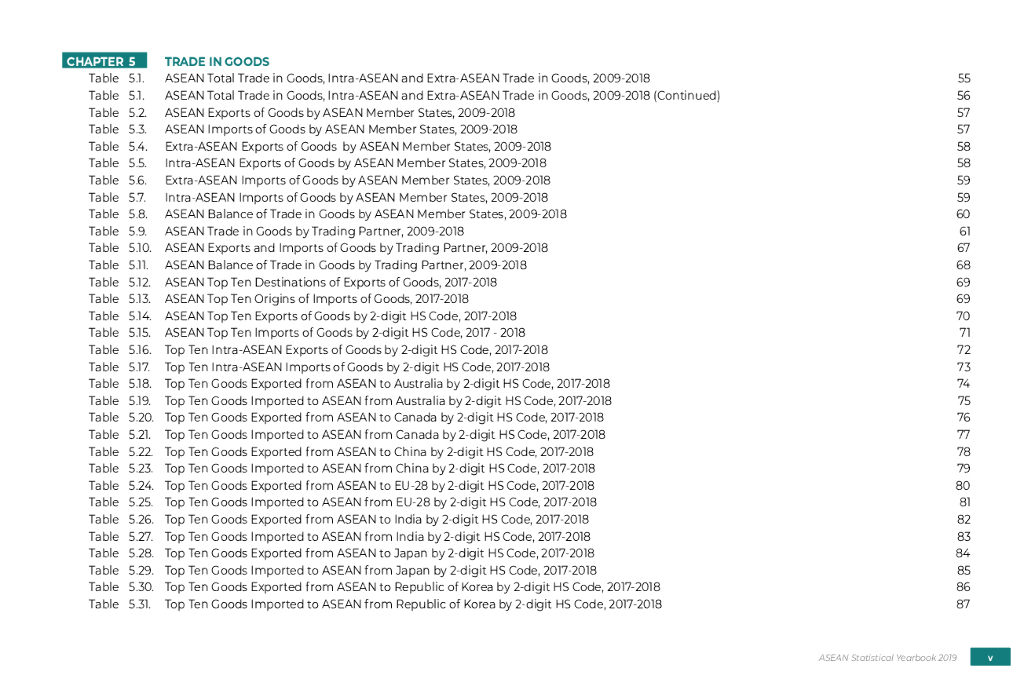 东盟共同体统计体系（ACSS）：2019东盟统计年鉴报告（英文版）_第9页