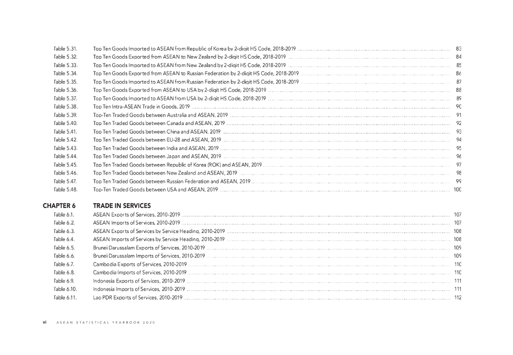 东盟共同体统计体系（ACSS）：2020年东盟统计年鉴报告（英文版）_第10页