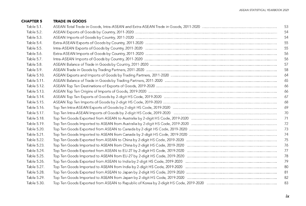 东盟共同体统计体系（ACSS）：2021年东盟统计年鉴报告（英文版）_第9页