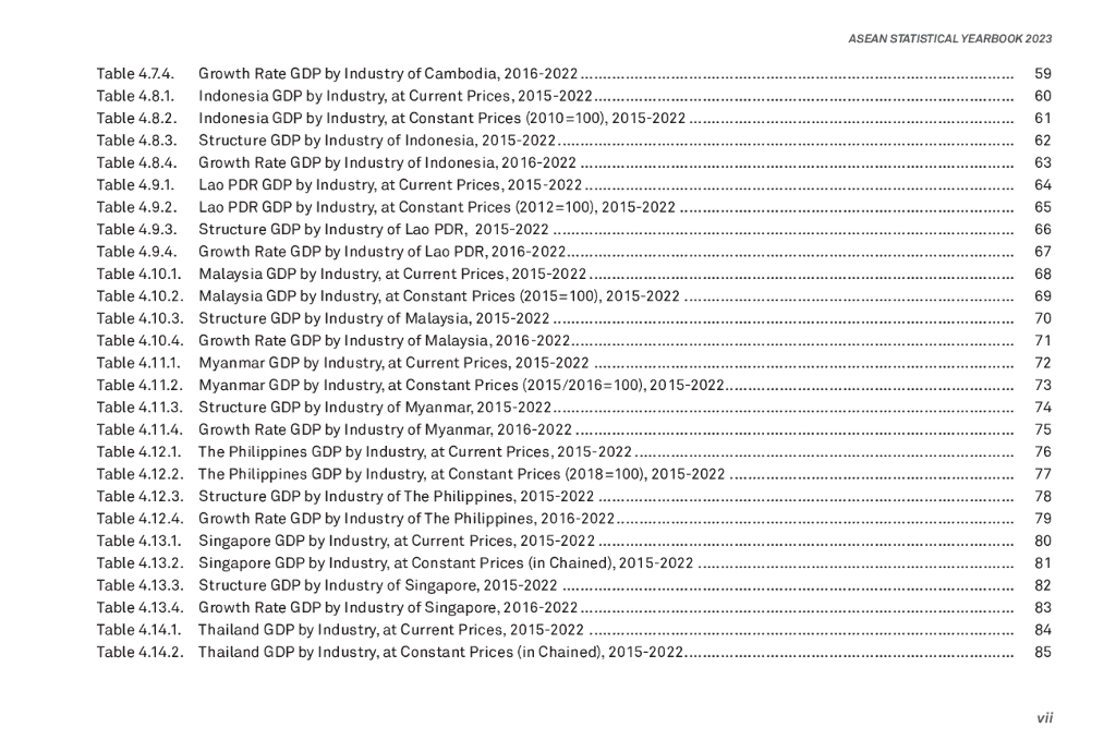 东盟共同体统计体系（ACSS）：2023年东盟统计年鉴报告（英文版）_第9页