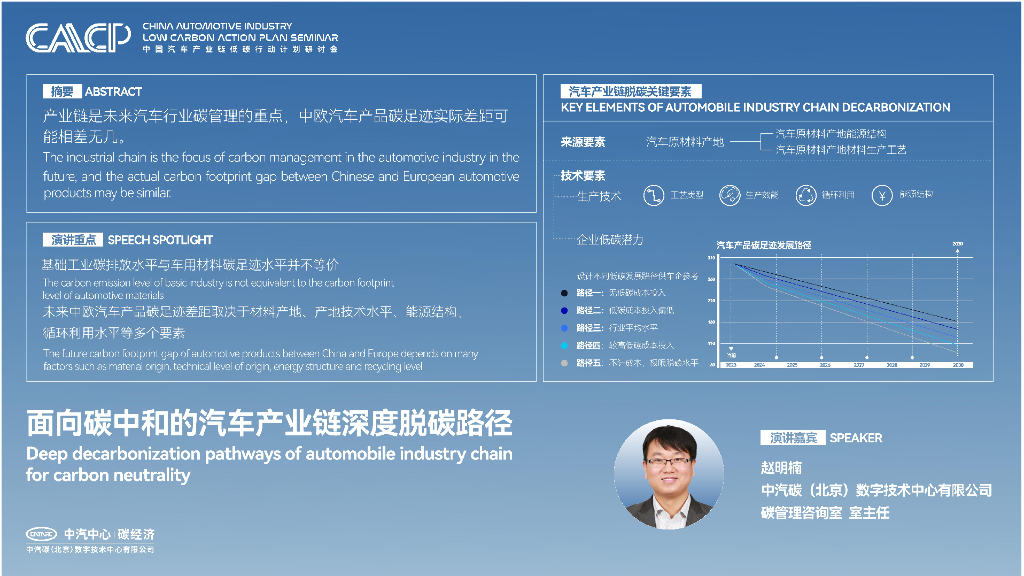 中汽中心（赵明楠）：面向碳中和的汽车产业链深度脱碳路径报告海报