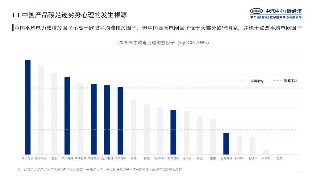 中汽中心（赵明楠）：面向碳中和的汽车产业链深度脱碳路径报告_第8页