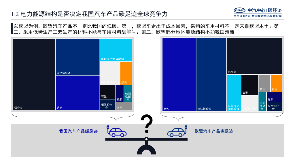 中汽中心（赵明楠）：面向碳中和的汽车产业链深度脱碳路径报告_第9页