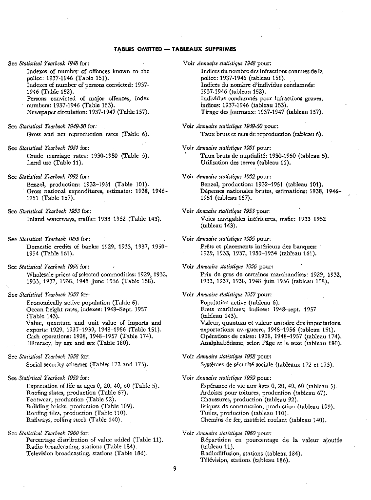 联合国统计年鉴1961（第13期）（英文版）_第9页