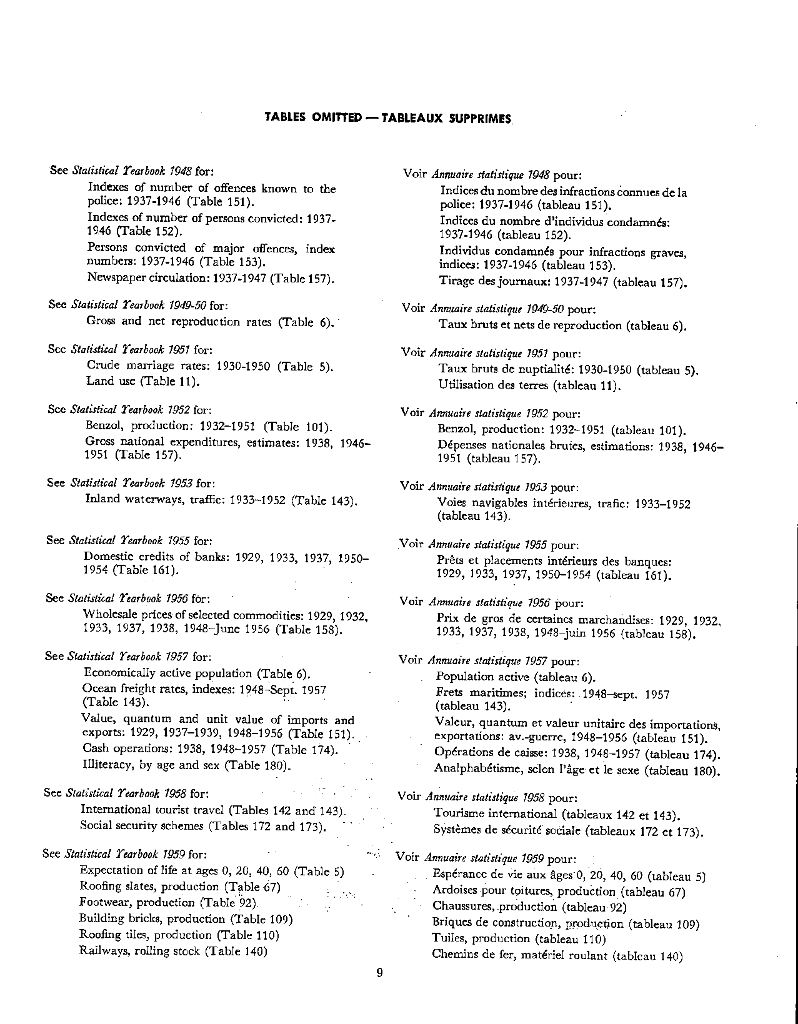 联合国统计年鉴1960（第12期）（英文版）_第9页