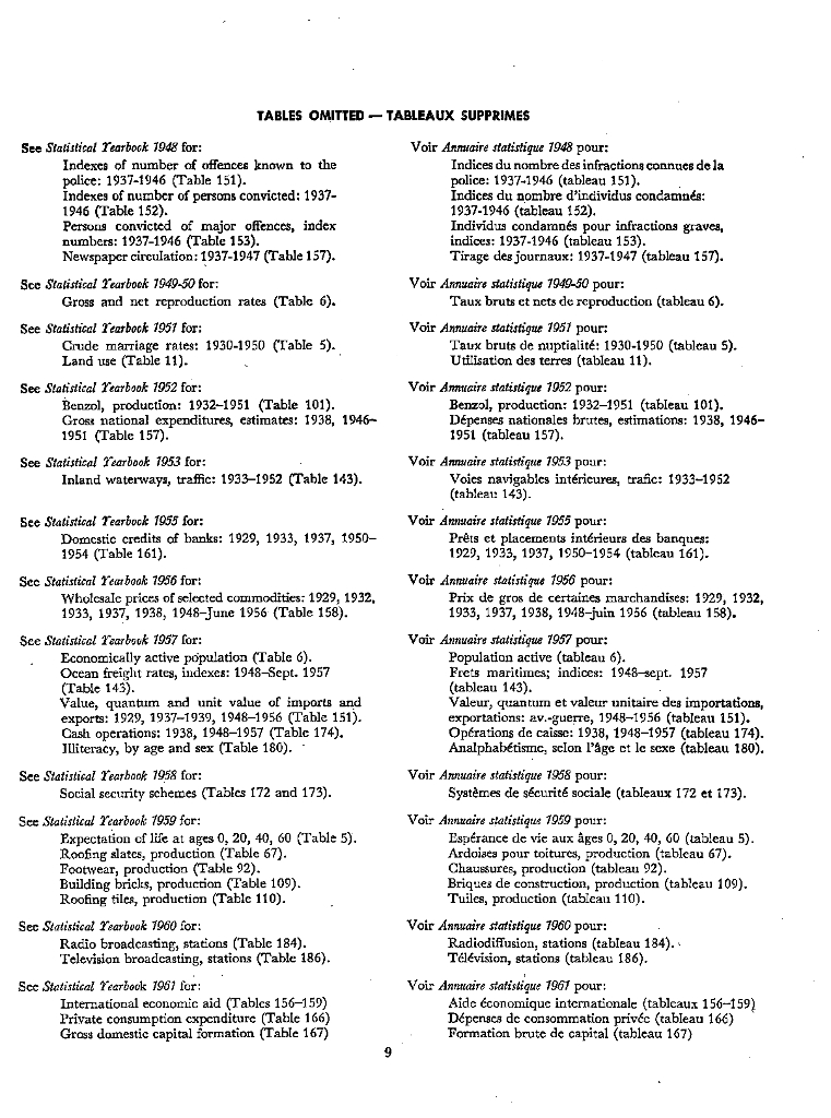 联合国统计年鉴1962（第14期）（英文版）_第9页