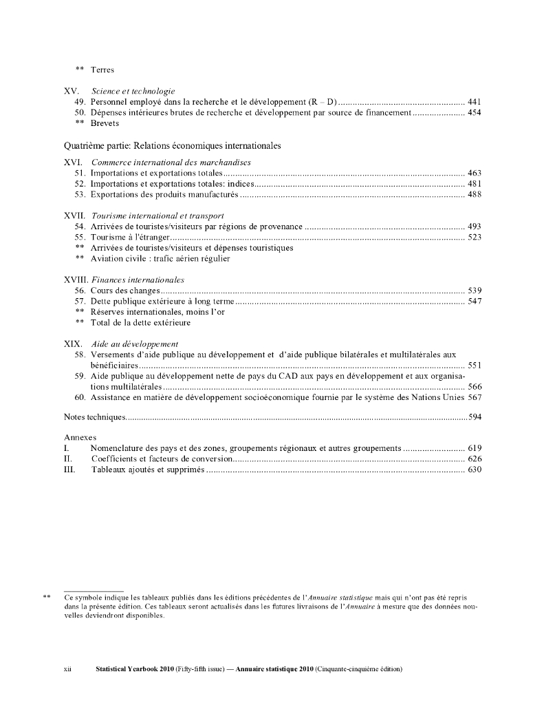 联合国统计年鉴2010（第55期）（英文版）_第10页