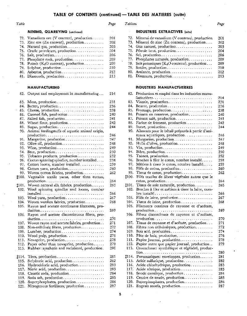 联合国统计年鉴1965（第17期）（英文版）_第6页
