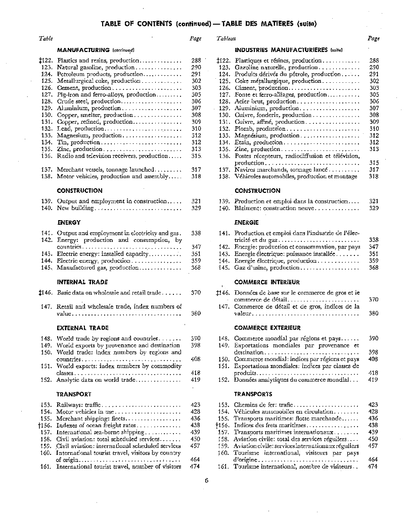 联合国统计年鉴1965（第17期）（英文版）_第7页