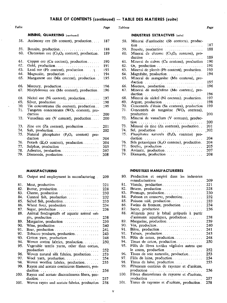 联合国统计年鉴1972（第24期）（英文版）_第6页