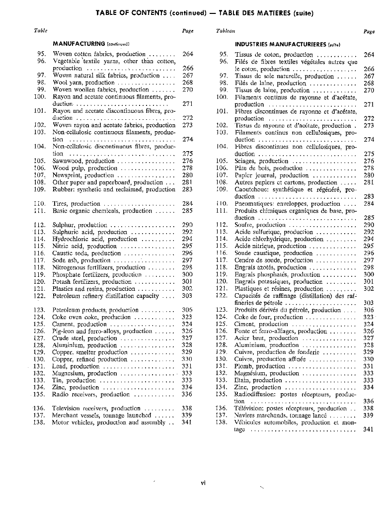 联合国统计年鉴1975（第27期）（英文版）_第8页