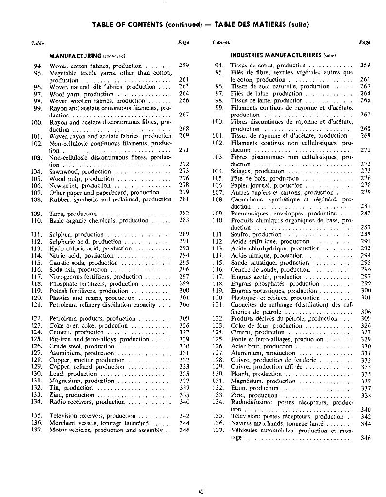 联合国统计年鉴1977（第29期）（英文版）_第6页