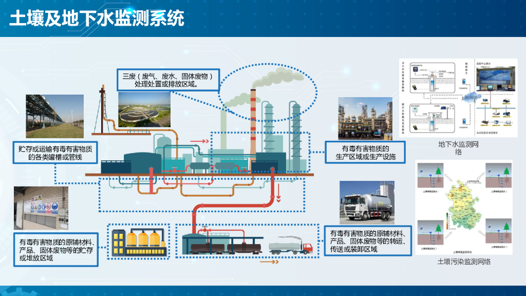 智慧化学工业园区信息化平台建设方案_第9页