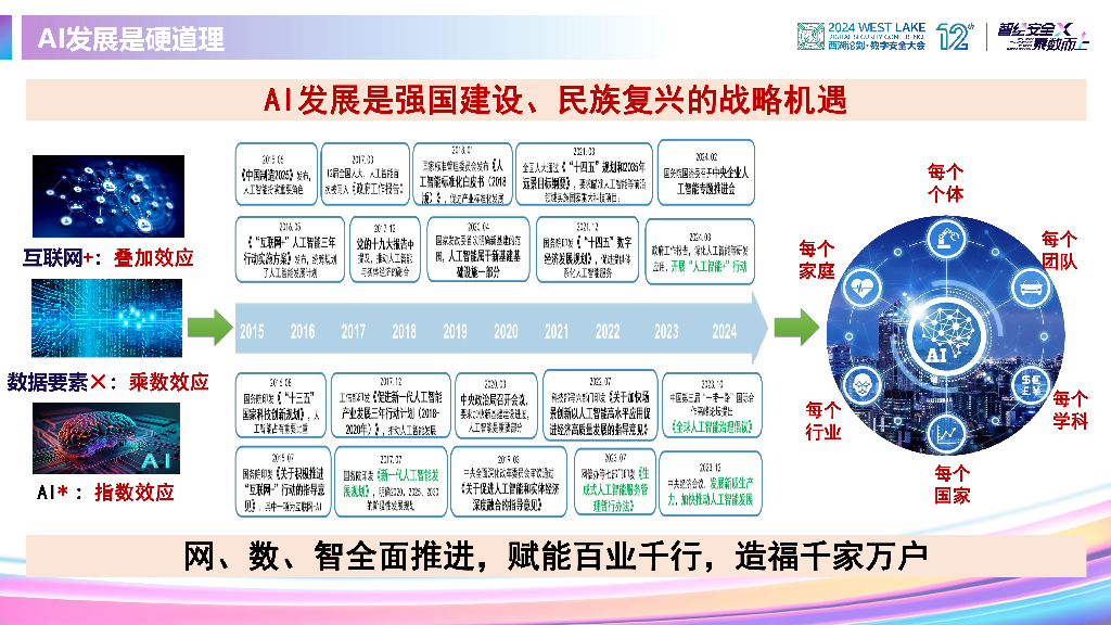 吴世忠：迎接人工智能的安全挑战_第6页