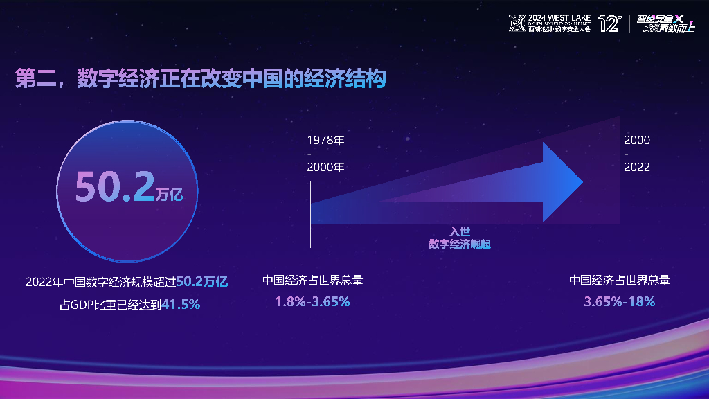 国家行政学院（汪玉凯）：新质生产力与数字经济_第7页