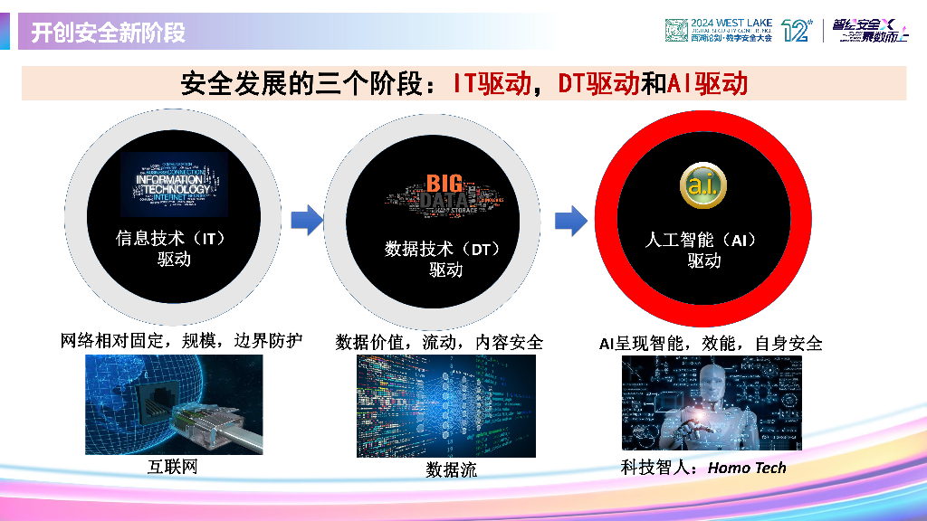 吴世忠：迎接人工智能的安全挑战_第10页