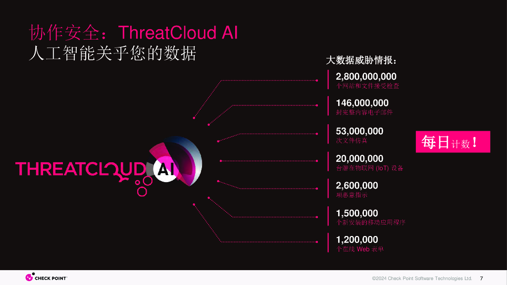 CPX分会场1-6：如何利用AI保障新质生产力安全-新能源篇V2.3_第7页