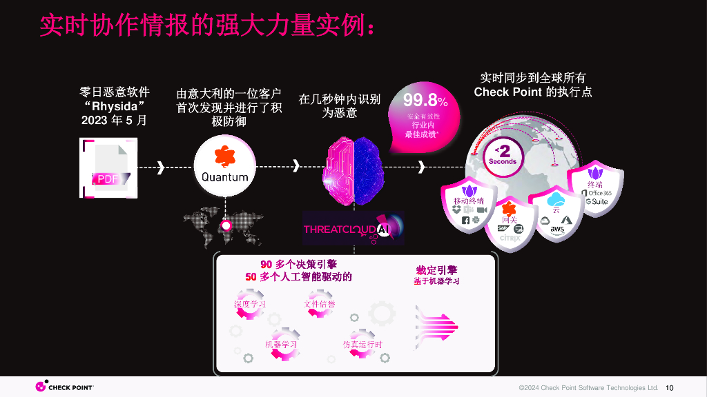CPX分会场1-6：如何利用AI保障新质生产力安全-新能源篇V2.3_第10页