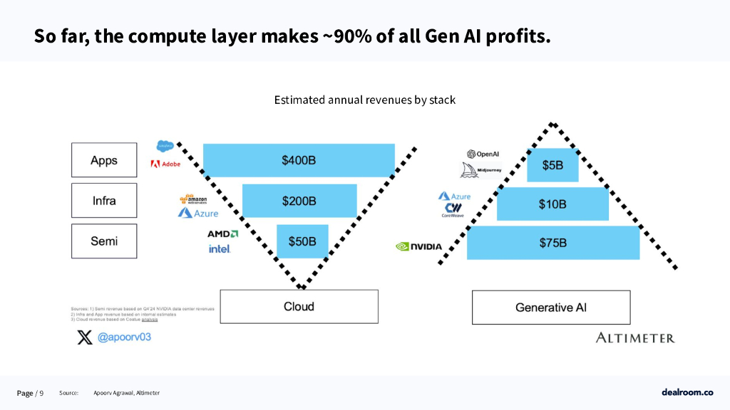 Dealroom：2024人工智能投资的现状报告（英文版）_第9页