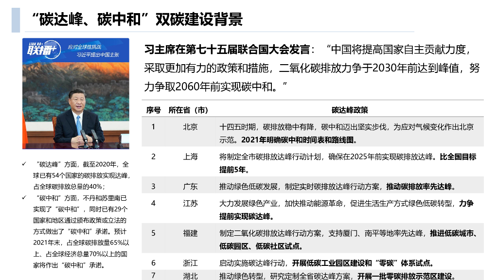 零碳智慧园区全域双碳管理建设方案_第3页