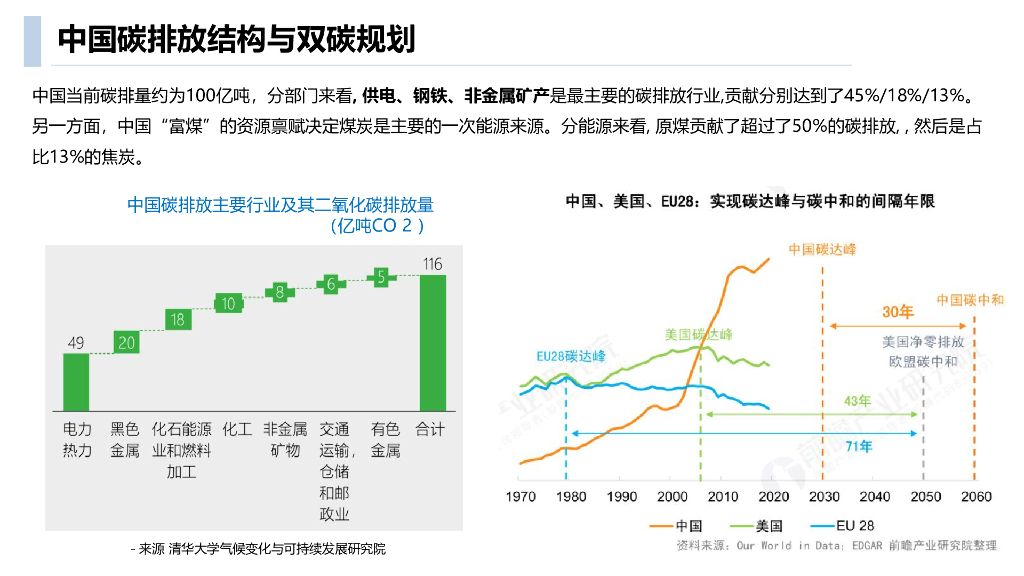 零碳智慧园区全域双碳管理建设方案_第4页