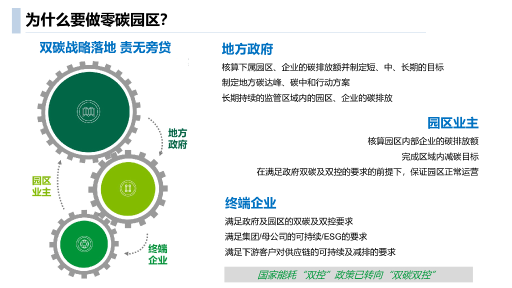 零碳智慧园区全域双碳管理建设方案_第7页
