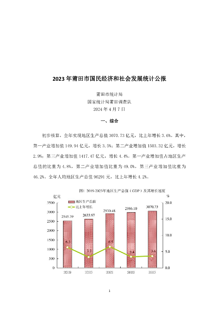 2023年莆田市国民经济和社会发展统计公报