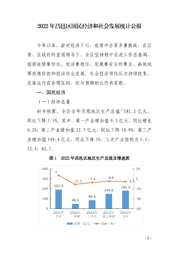 2022年昌邑区国民经济和社会发展统计公报