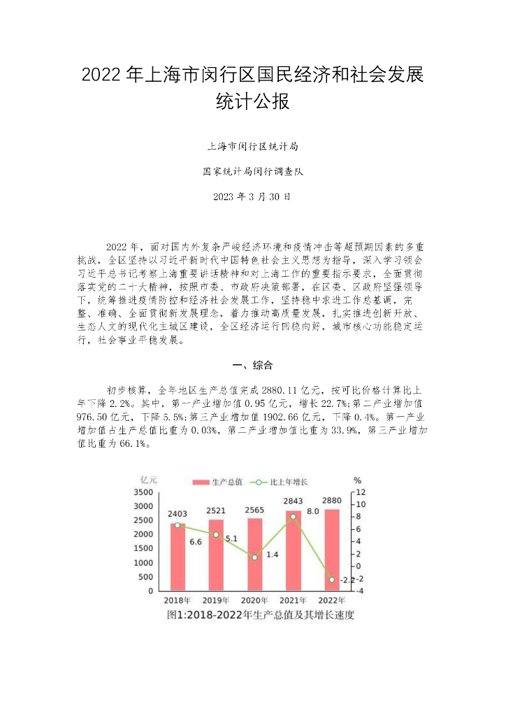 2022年上海市闵行区国民经济和社会发展统计公报