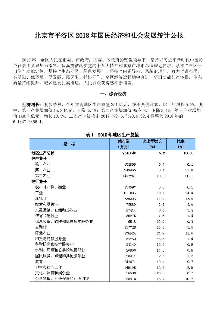 北京市平谷区2018年国民经济和社会发展统计公报