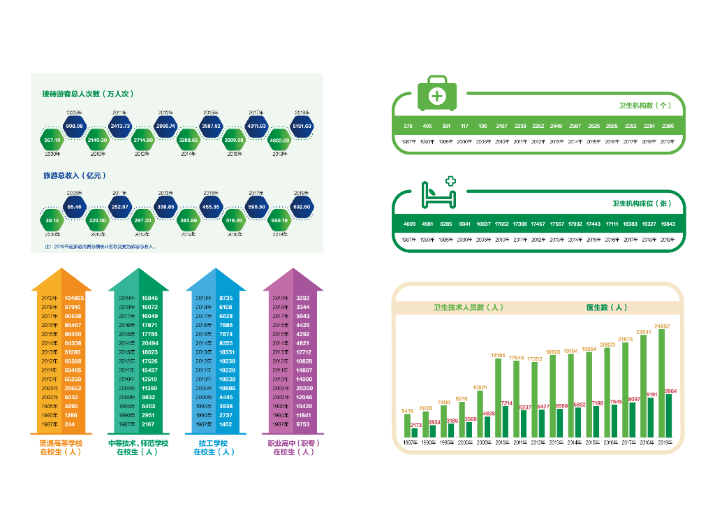 威海市统计局：2020威海统计年鉴_第8页