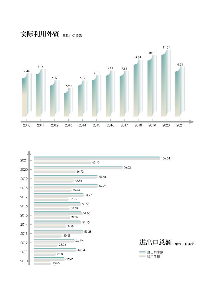 杭州市拱墅区统计局：杭州市拱墅区统计年鉴2022_第9页