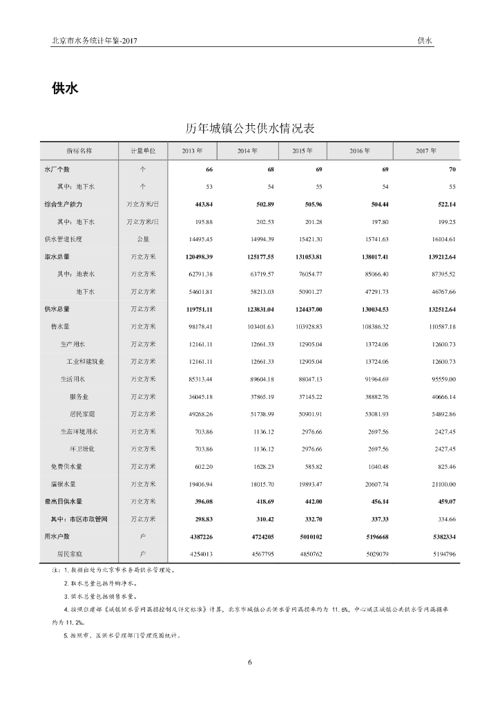 北京市水务统计年鉴2017_第6页