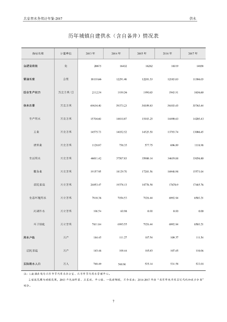 北京市水务统计年鉴2017_第7页