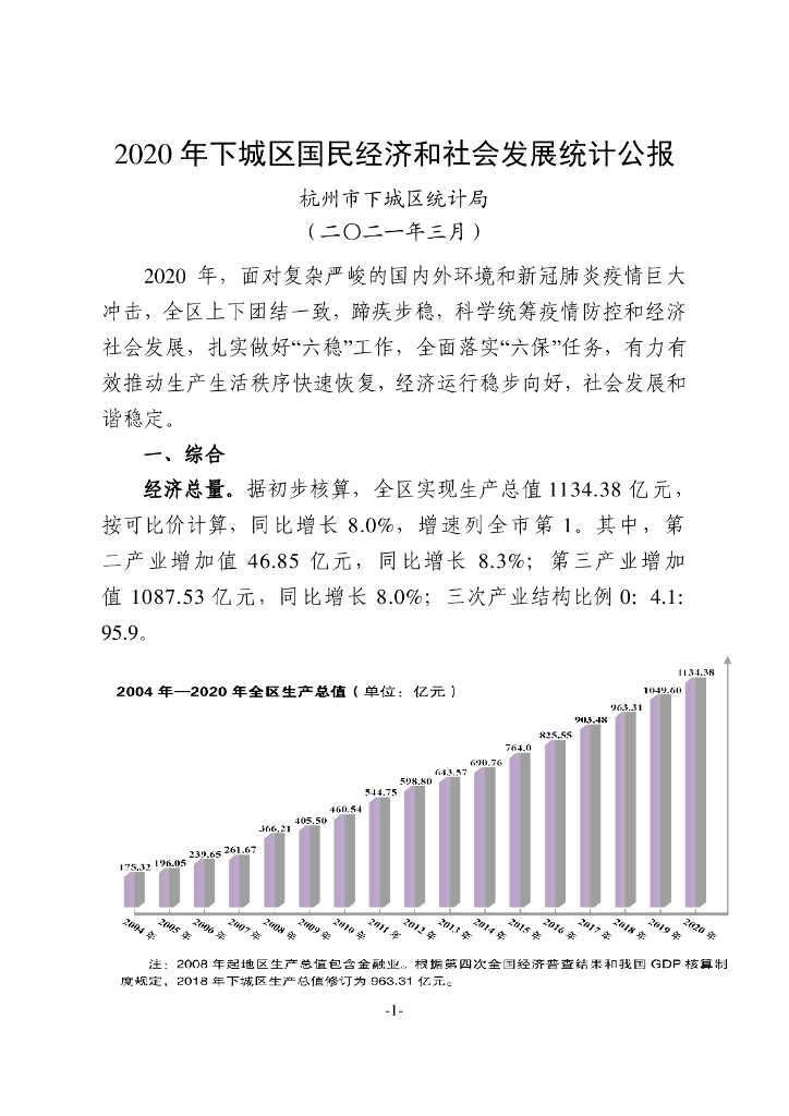 杭州市下城区统计局：2020年下城区国民经济和社会发展统计公报